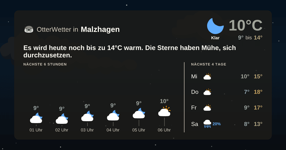 OtterWetter-Widget Malzhagen