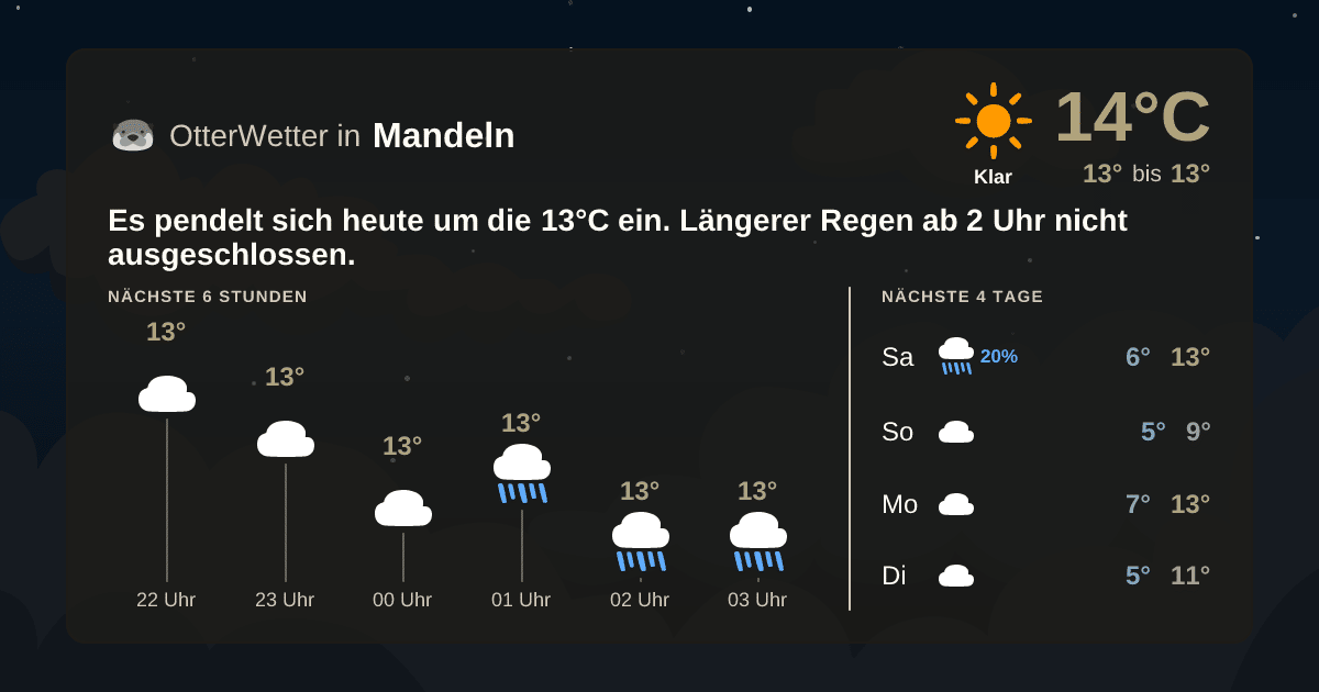 Widget-Vorschau für Mandeln Wetter-Widget-Vorschau mit Vorhersagedaten für Mandeln