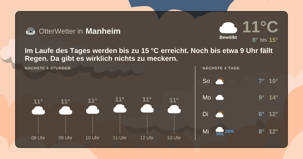 Widget-Vorschau für Manheim Wetter-Widget-Vorschau mit Vorhersagedaten für Manheim