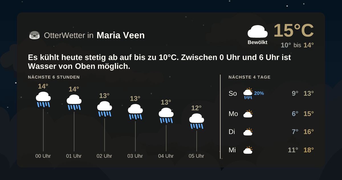 Widget-Vorschau für Maria Veen Wetter-Widget-Vorschau mit Vorhersagedaten für Maria Veen