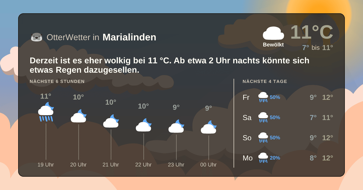 OtterWetter-Widget Marialinden