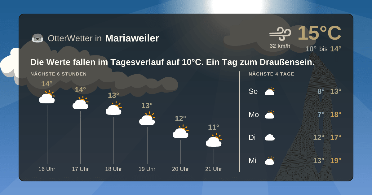 OtterWetter-Widget Mariaweiler