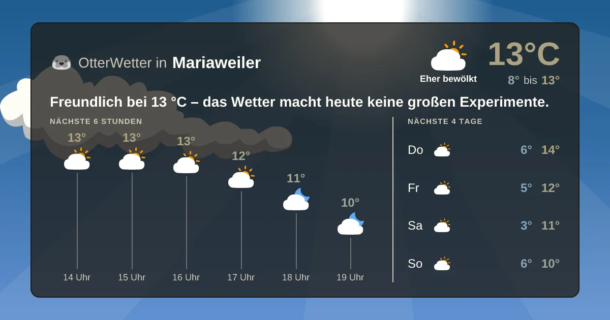 Widget-Vorschau für Mariaweiler Wetter-Widget-Vorschau mit Vorhersagedaten für Mariaweiler