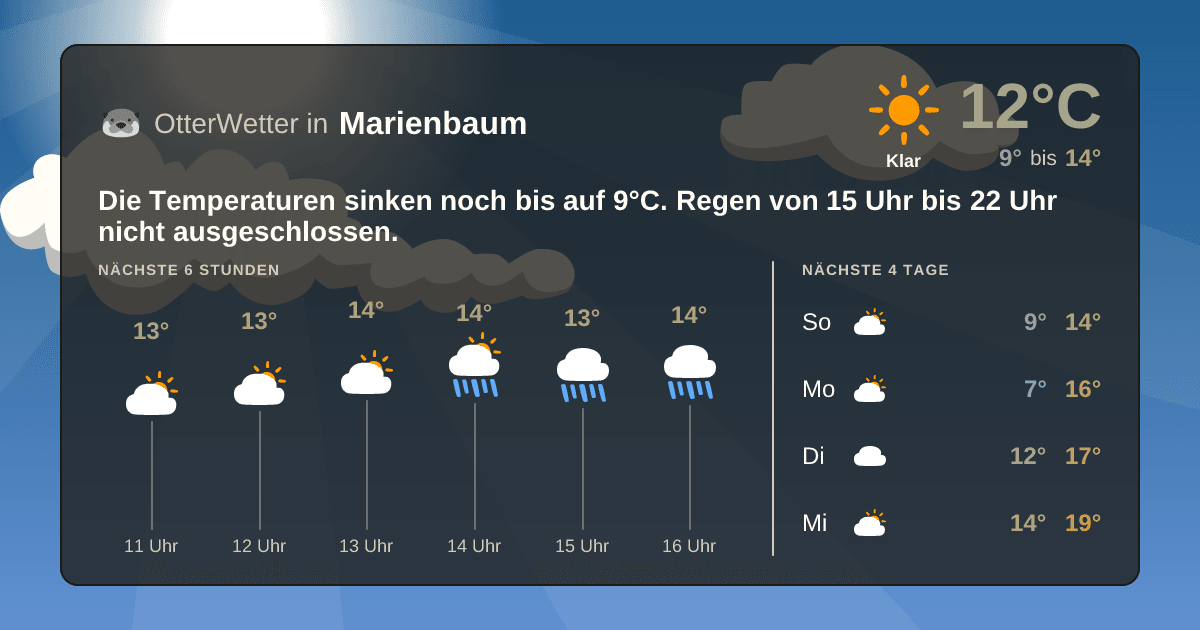 Wetter-Widget-Vorschau mit Vorhersagedaten für Marienbaum