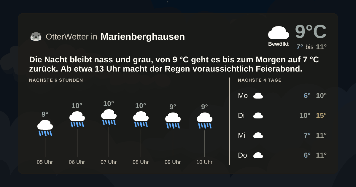 OtterWetter-Widget Marienberghausen