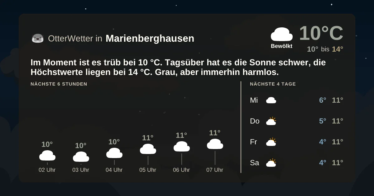 Widget-Vorschau für Marienberghausen Wetter-Widget-Vorschau mit Vorhersagedaten für Marienberghausen