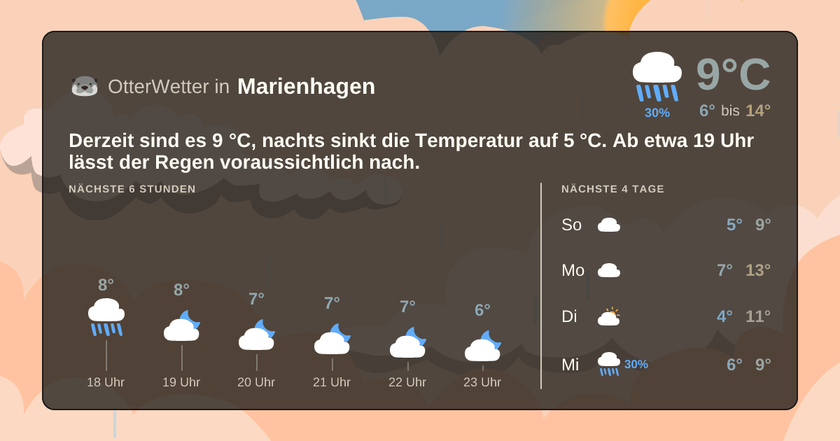 Wetter-Widget-Vorschau mit Vorhersagedaten für Marienhagen