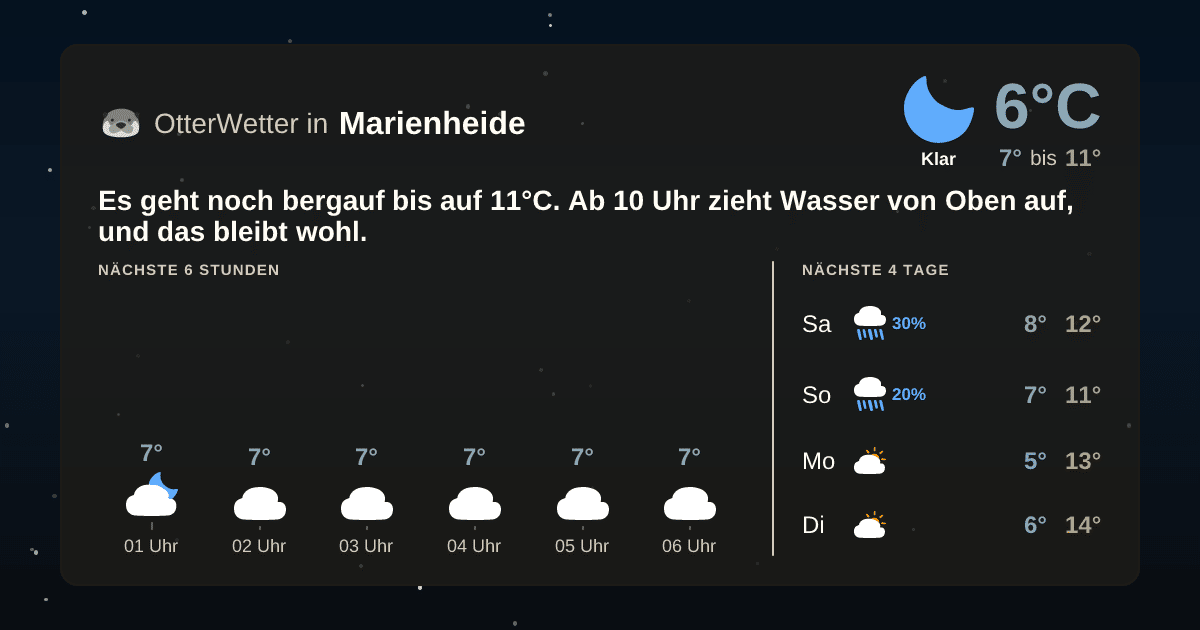 OtterWetter-Widget Marienheide