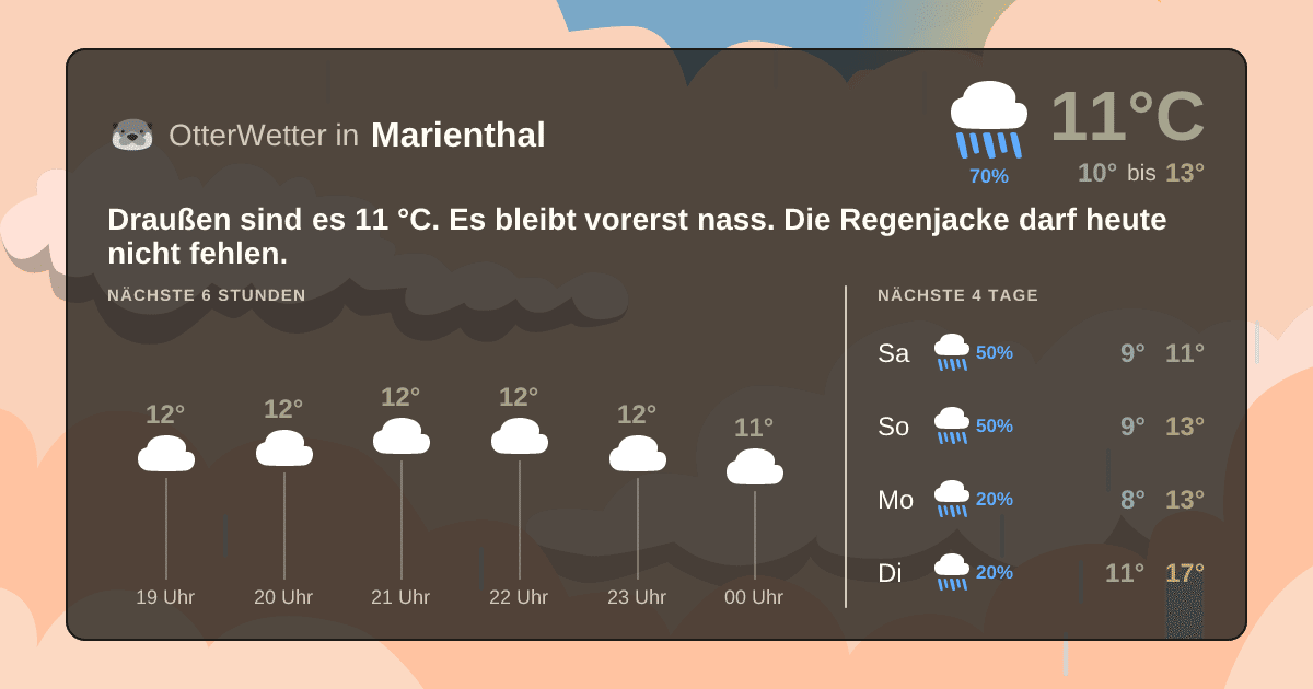 OtterWetter-Widget Marienthal