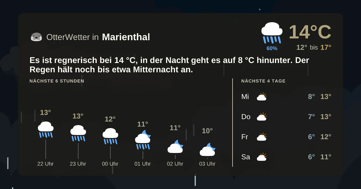 Widget-Vorschau für Marienthal Wetter-Widget-Vorschau mit Vorhersagedaten für Marienthal