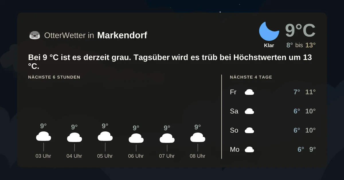 Wetter-Widget-Vorschau mit Vorhersagedaten für Markendorf