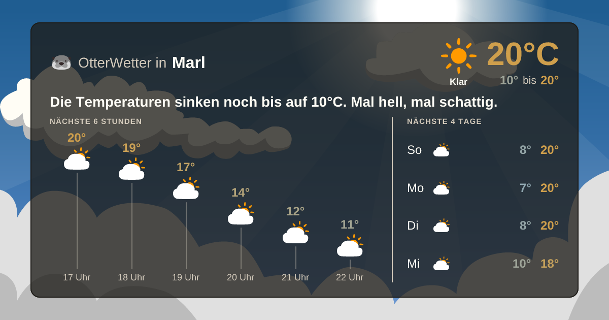 Wetter-Widget-Vorschau mit Vorhersagedaten für Marl
