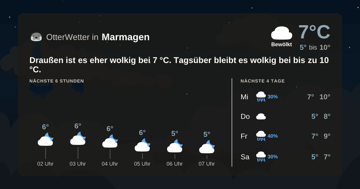 OtterWetter-Widget Marmagen