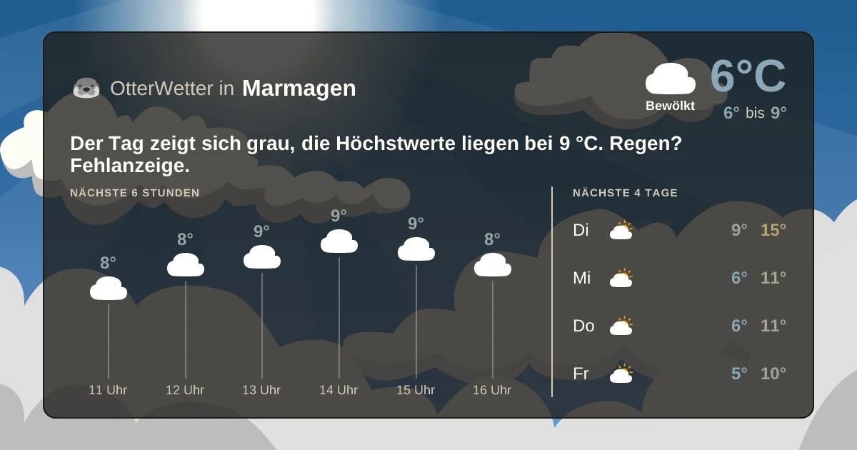 Widget-Vorschau für Marmagen Wetter-Widget-Vorschau mit Vorhersagedaten für Marmagen