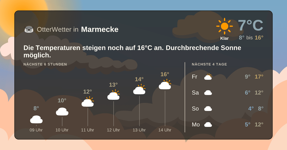 Wetter-Widget-Vorschau mit Vorhersagedaten für Marmecke