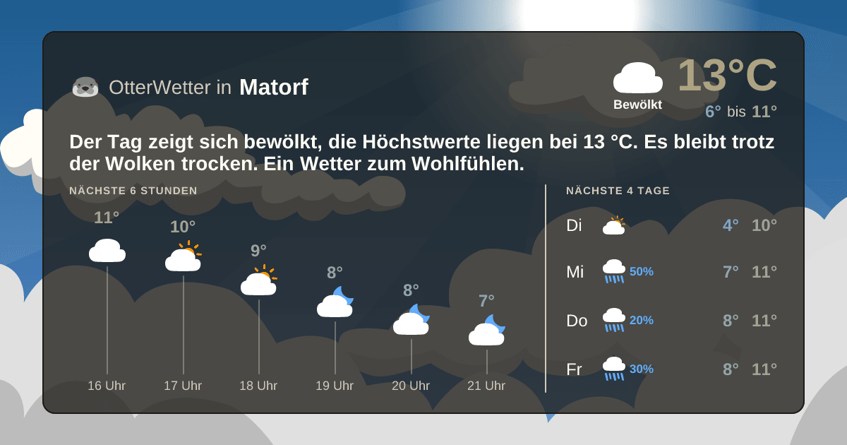 OtterWetter-Widget Matorf