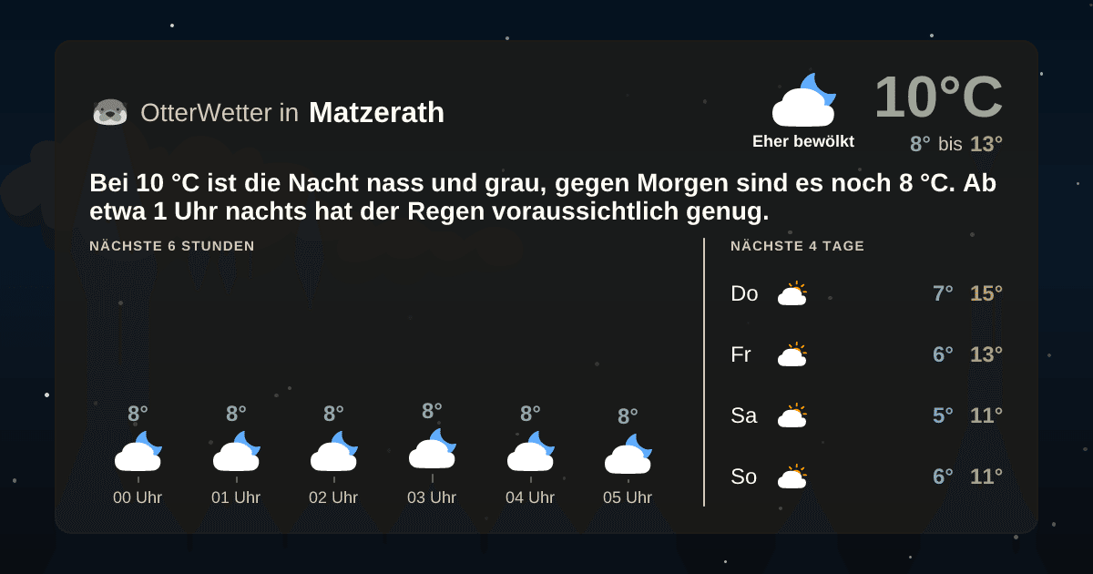 OtterWetter-Widget Matzerath