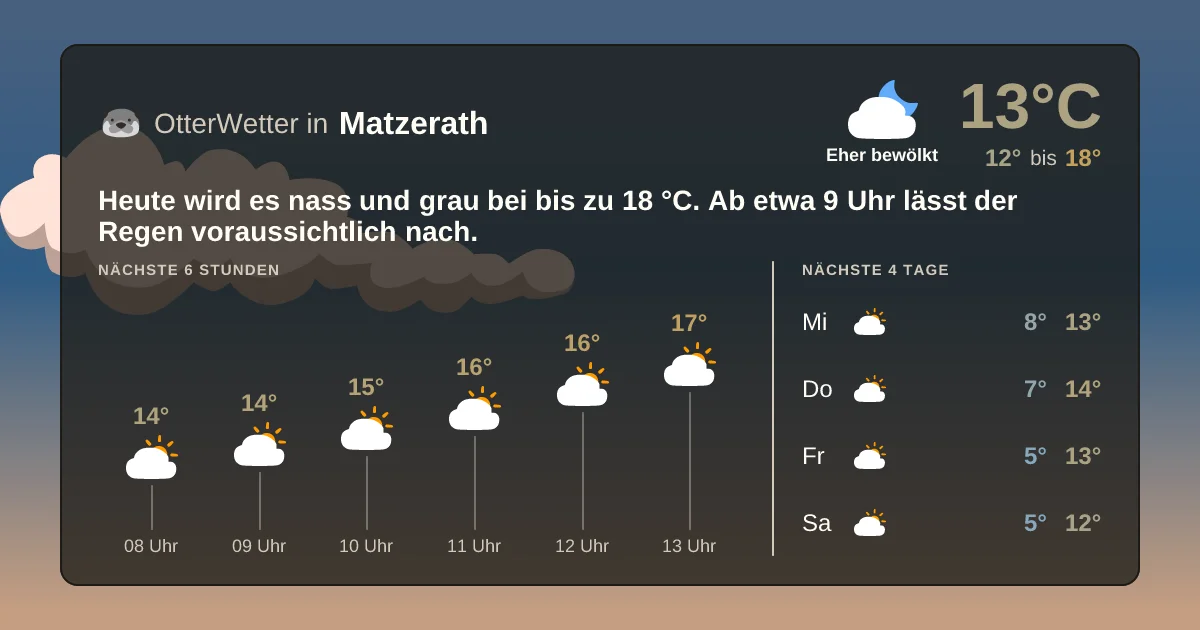 Wetter-Widget-Vorschau mit Vorhersagedaten für Matzerath