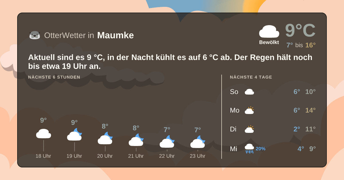 Wetter-Widget-Vorschau mit Vorhersagedaten für Maumke