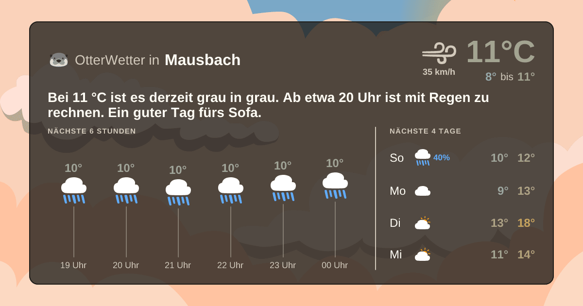 OtterWetter-Widget Mausbach