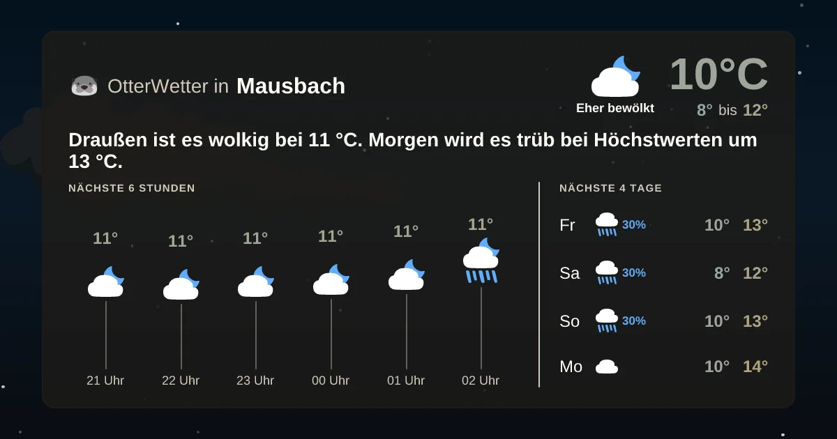 Wetter-Widget-Vorschau mit Vorhersagedaten für Mausbach