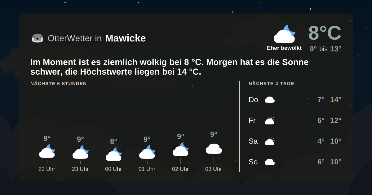 OtterWetter-Widget Mawicke