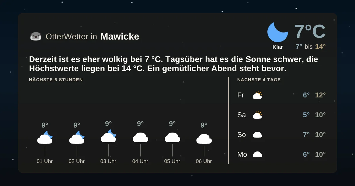 Widget-Vorschau für Mawicke Wetter-Widget-Vorschau mit Vorhersagedaten für Mawicke