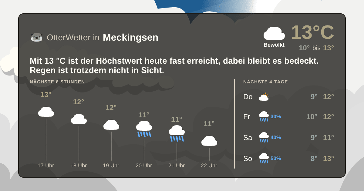 OtterWetter-Widget Meckingsen