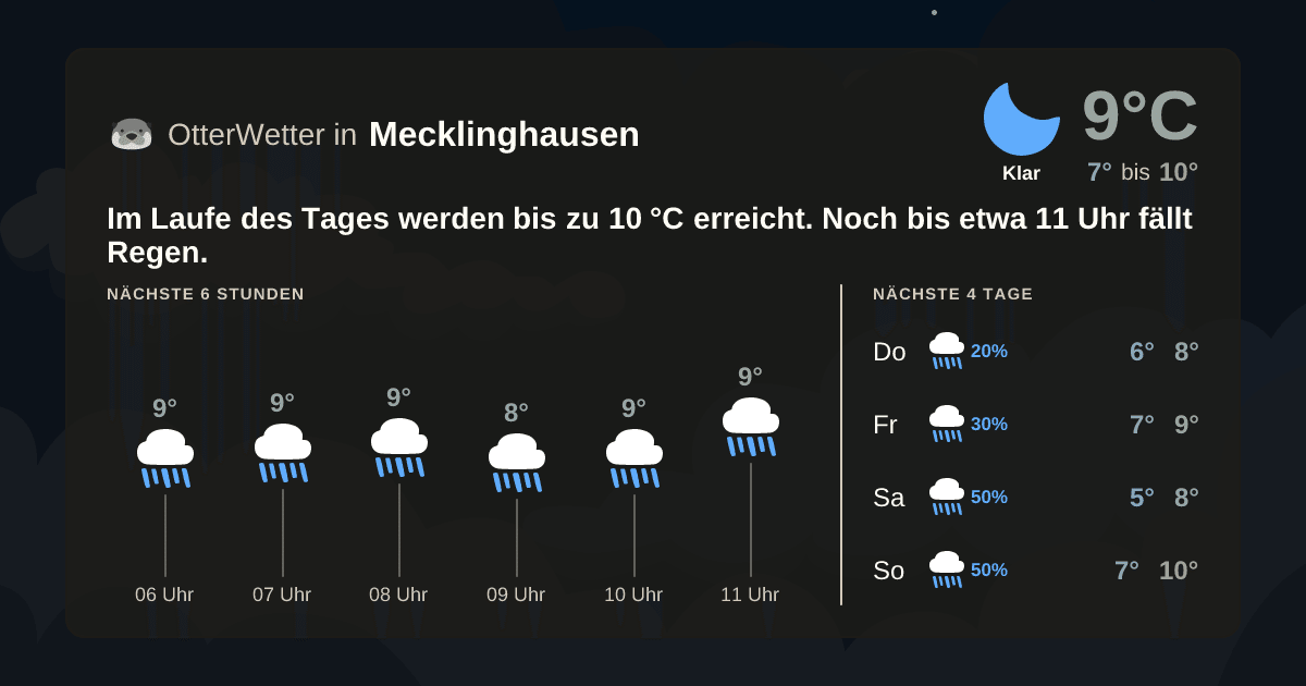 OtterWetter-Widget Mecklinghausen
