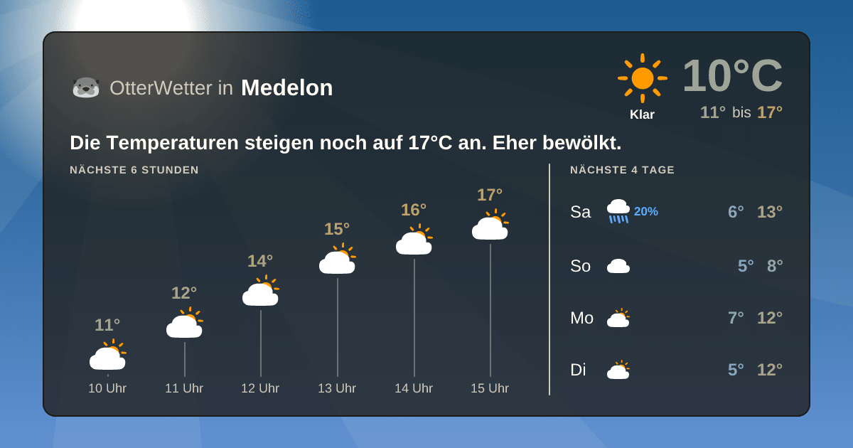OtterWetter-Widget Medelon