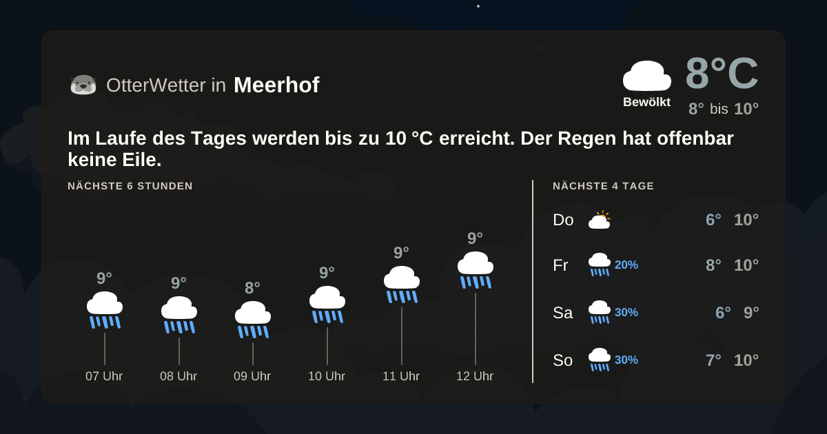 Wetter-Widget-Vorschau mit Vorhersagedaten für Meerhof