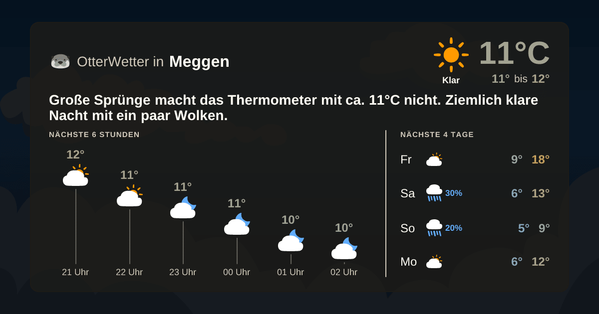 Wetter-Widget-Vorschau mit Vorhersagedaten für Meggen