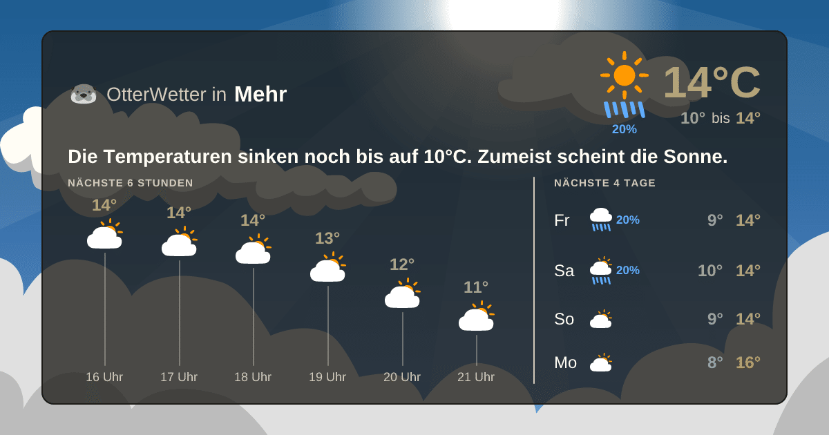 Widget-Vorschau für Mehr Wetter-Widget-Vorschau mit Vorhersagedaten für Mehr
