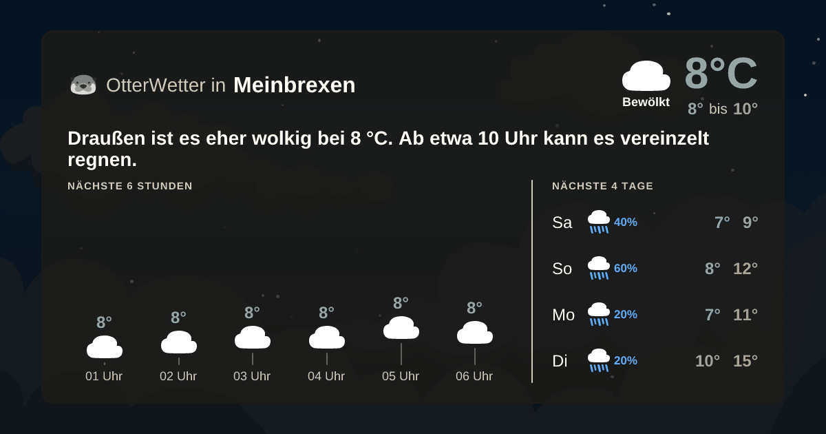 OtterWetter-Widget Meinbrexen