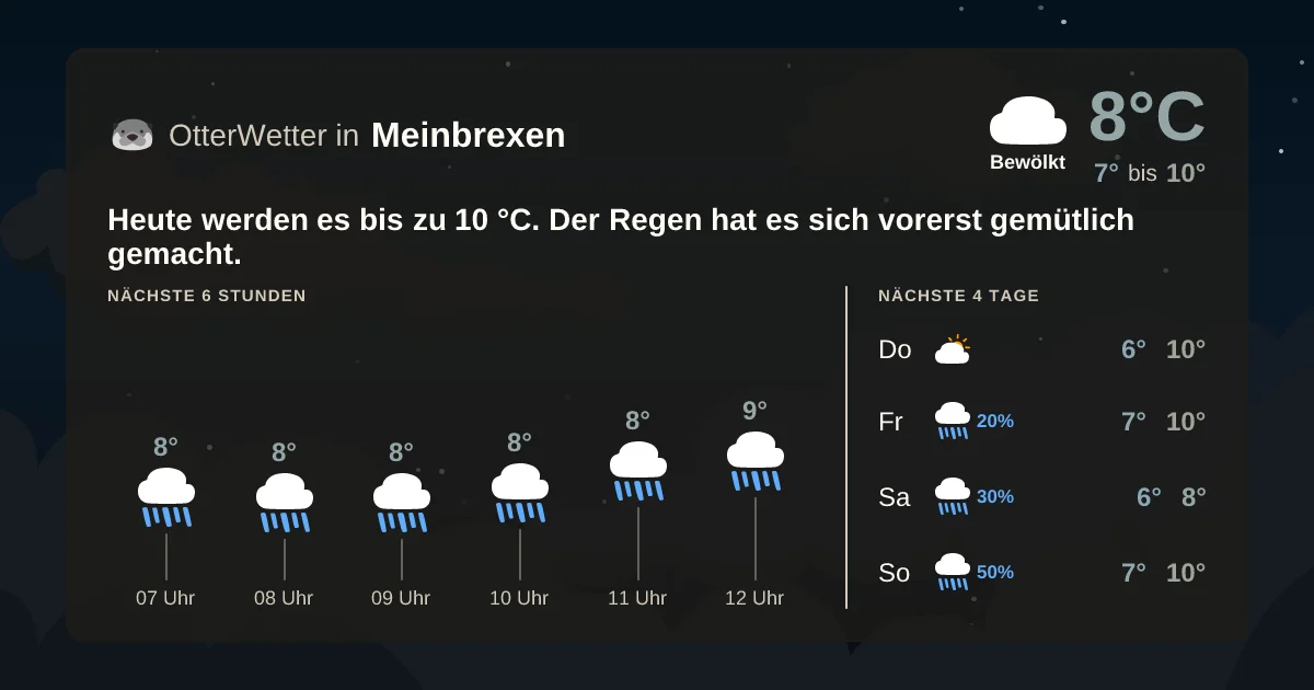 Wetter-Widget-Vorschau mit Vorhersagedaten für Meinbrexen