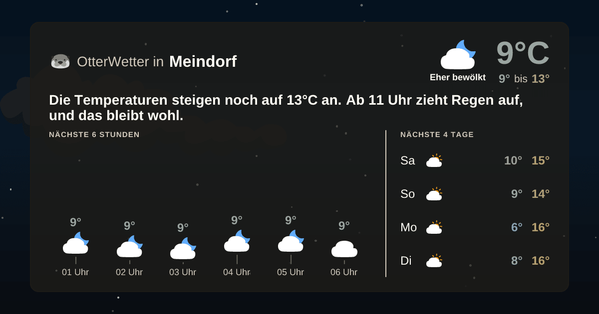 Widget-Vorschau für Meindorf Wetter-Widget-Vorschau mit Vorhersagedaten für Meindorf