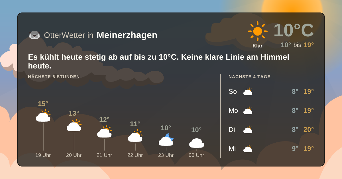 Wetter-Widget-Vorschau mit Vorhersagedaten für Meinerzhagen