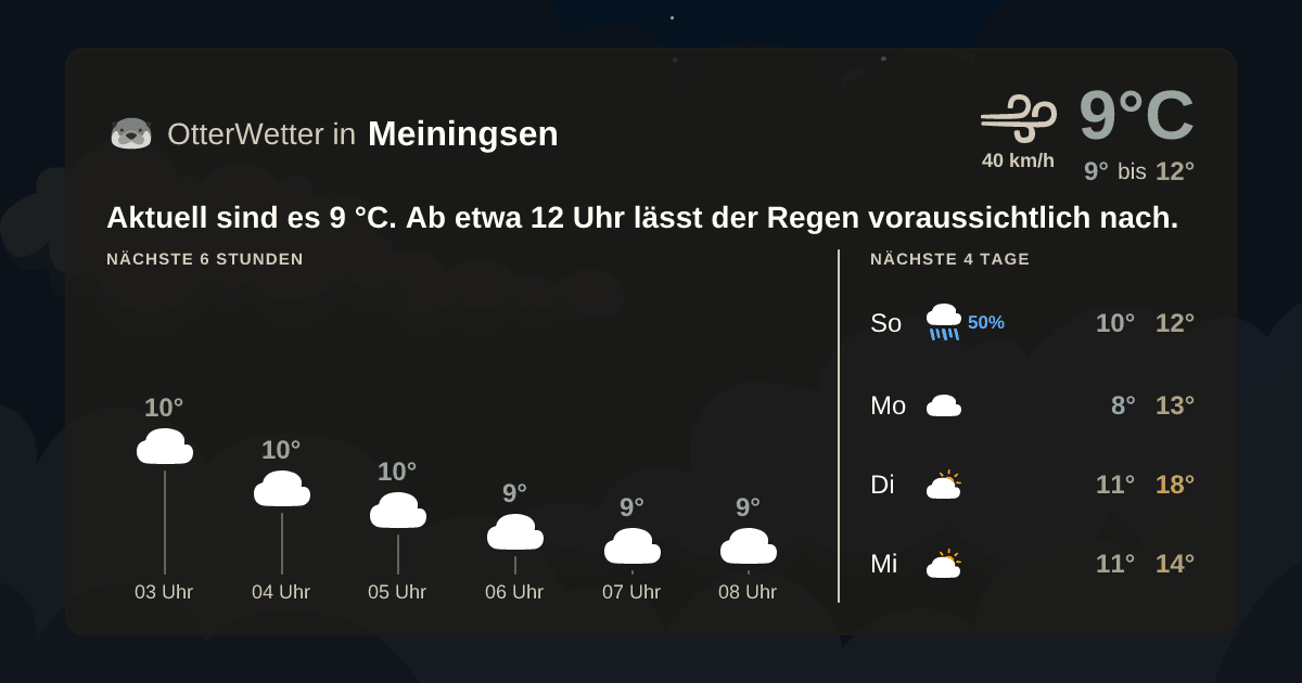 OtterWetter-Widget Meiningsen