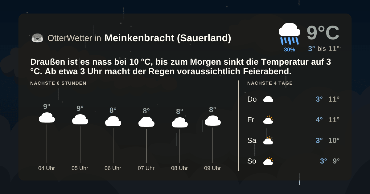 OtterWetter-Widget Meinkenbracht (Sauerland)