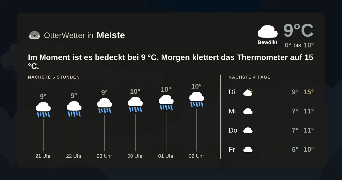 Widget-Vorschau für Meiste Wetter-Widget-Vorschau mit Vorhersagedaten für Meiste