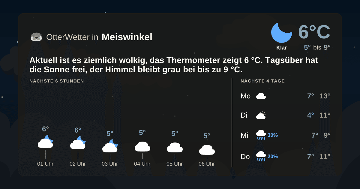 Widget-Vorschau für Meiswinkel Wetter-Widget-Vorschau mit Vorhersagedaten für Meiswinkel