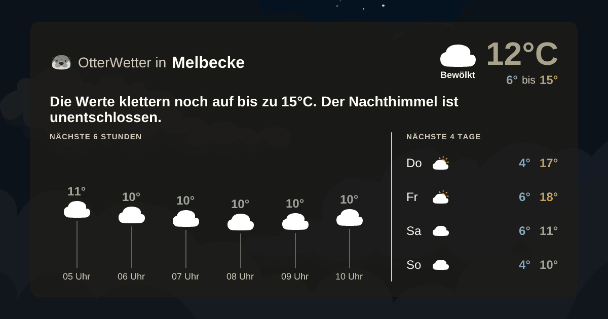 OtterWetter-Widget Melbecke