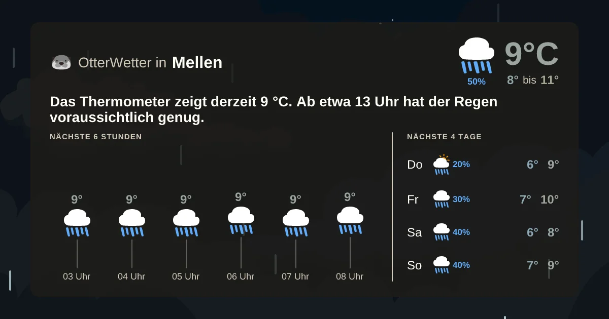 Widget-Vorschau für Mellen Wetter-Widget-Vorschau mit Vorhersagedaten für Mellen