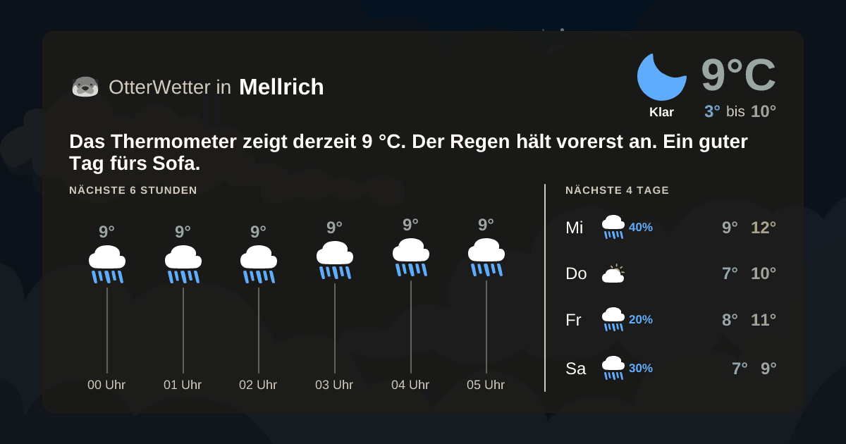 OtterWetter-Widget Mellrich