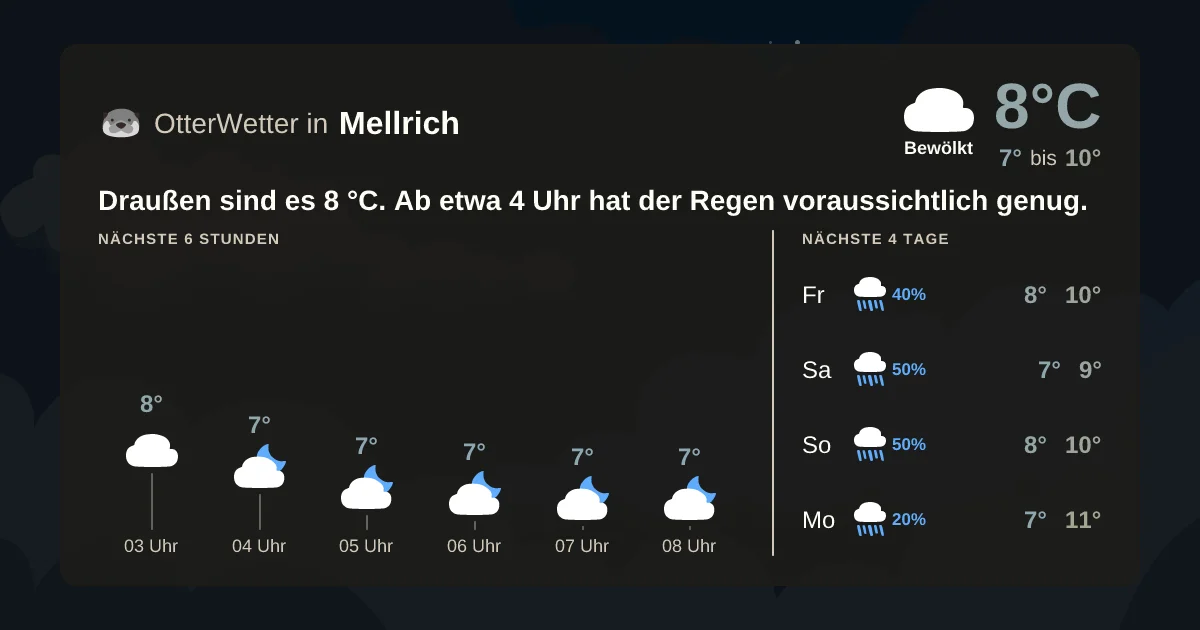 Wetter-Widget-Vorschau mit Vorhersagedaten für Mellrich