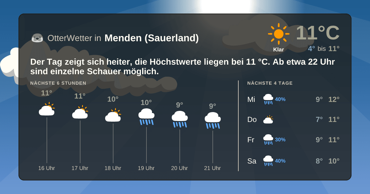 OtterWetter-Widget Menden (Sauerland)