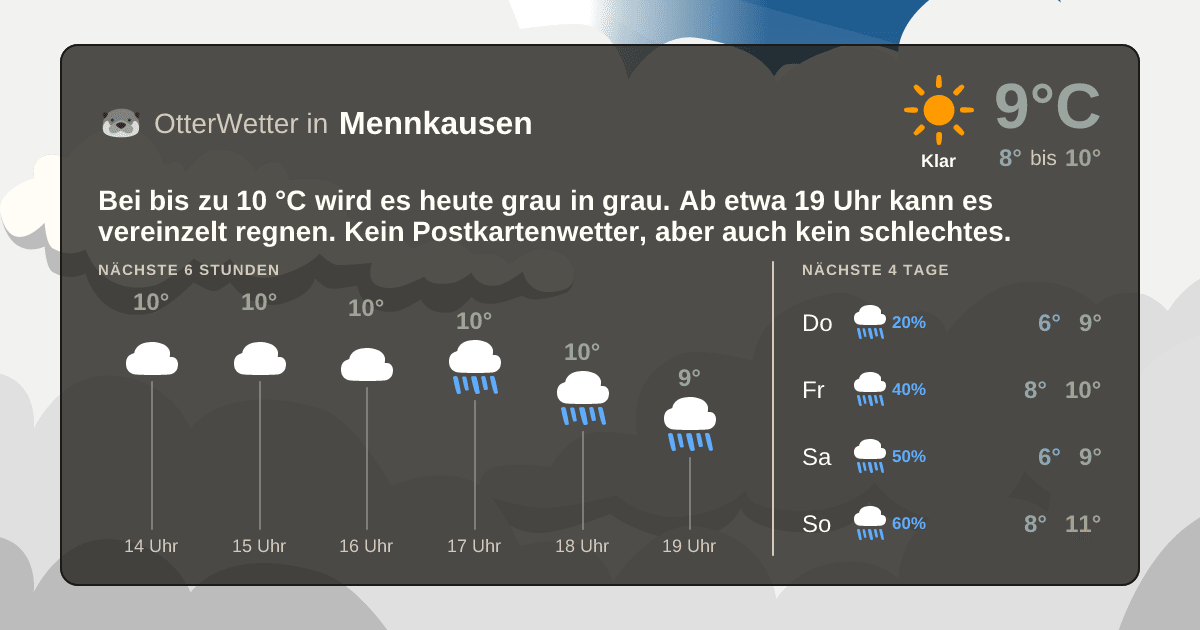 Wetter-Widget-Vorschau mit Vorhersagedaten für Mennkausen