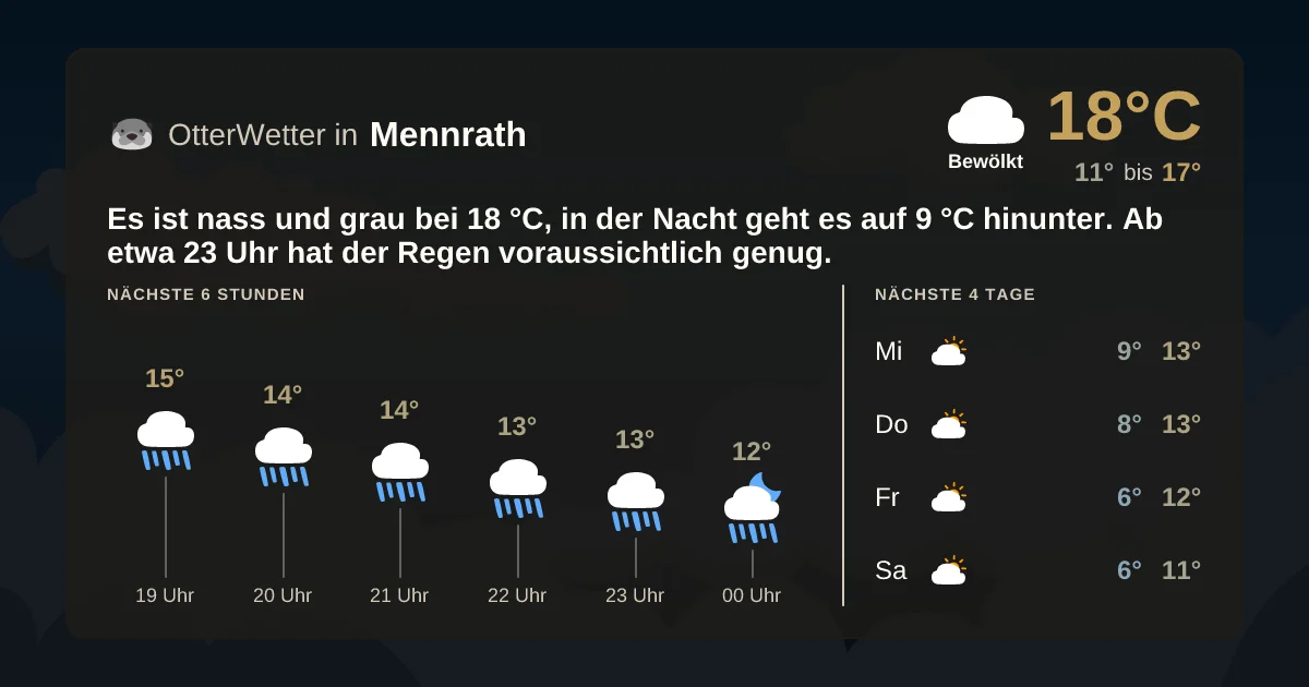 Widget-Vorschau für Mennrath Wetter-Widget-Vorschau mit Vorhersagedaten für Mennrath