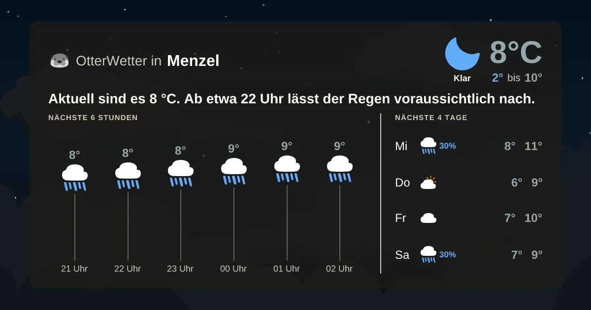 Widget-Vorschau für Menzel Wetter-Widget-Vorschau mit Vorhersagedaten für Menzel