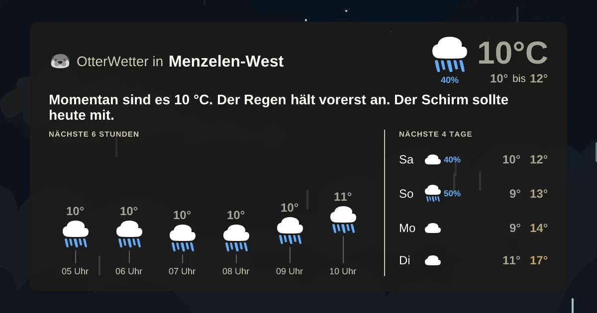 Wetter-Widget-Vorschau mit Vorhersagedaten für Menzelen-West